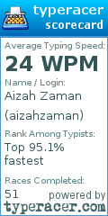 Scorecard for user aizahzaman