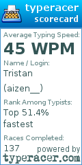 Scorecard for user aizen__