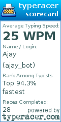 Scorecard for user ajay_bot