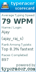 Scorecard for user ajay_raj_s