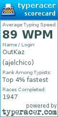 Scorecard for user ajelchico