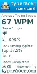 Scorecard for user ajit9999