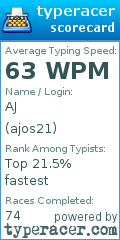 Scorecard for user ajos21