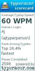 Scorecard for user ajtyperperson