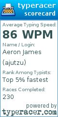 Scorecard for user ajutzu