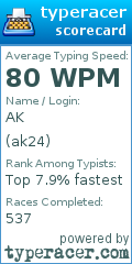 Scorecard for user ak24