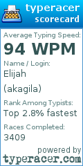 Scorecard for user akagila