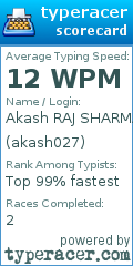 Scorecard for user akash027