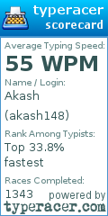 Scorecard for user akash148