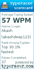Scorecard for user akashdeep123