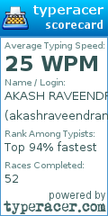 Scorecard for user akashraveendran1