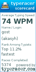 Scorecard for user akasyh