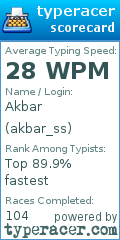 Scorecard for user akbar_ss