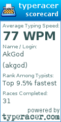 Scorecard for user akgod