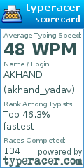 Scorecard for user akhand_yadav