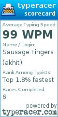 Scorecard for user akhit