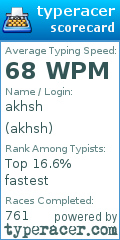 Scorecard for user akhsh
