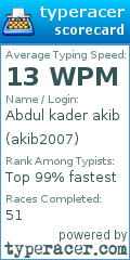 Scorecard for user akib2007