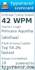 Scorecard for user akishaa