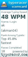 Scorecard for user akman04