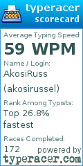 Scorecard for user akosirussel