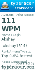 Scorecard for user akshay1314