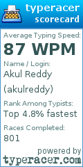 Scorecard for user akulreddy