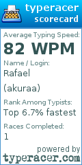 Scorecard for user akuraa
