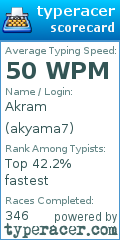 Scorecard for user akyama7