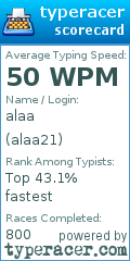 Scorecard for user alaa21