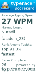 Scorecard for user aladdin_23