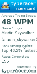 Scorecard for user aladin_skywalker