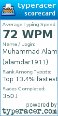 Scorecard for user alamdar1911