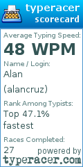 Scorecard for user alancruz