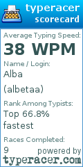 Scorecard for user albetaa