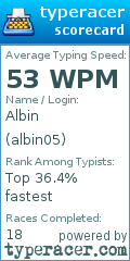 Scorecard for user albin05