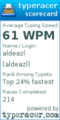 Scorecard for user aldeazl
