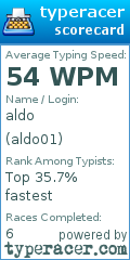 Scorecard for user aldo01