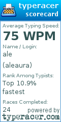 Scorecard for user aleaura