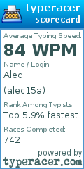 Scorecard for user alec15a