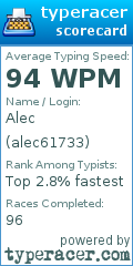 Scorecard for user alec61733