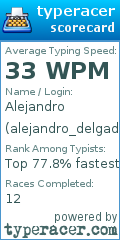 Scorecard for user alejandro_delgado