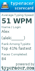 Scorecard for user aleki______