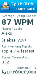 Scorecard for user alekseiiyuv
