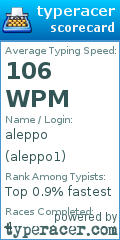 Scorecard for user aleppo1