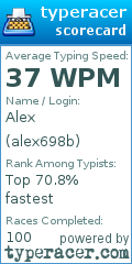 Scorecard for user alex698b