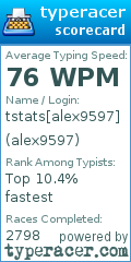 Scorecard for user alex9597