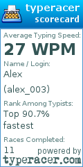 Scorecard for user alex_003