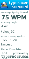 Scorecard for user alex_20
