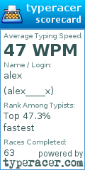 Scorecard for user alex____x